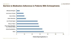 Barriers to Medication Adherence in Patients With Schizophrenia